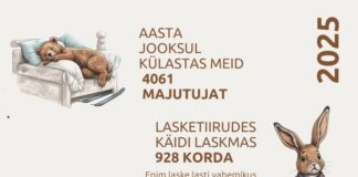 Tartumaa Tervisespordikeskus 2025