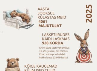 Tartumaa Tervisespordikeskus 2025